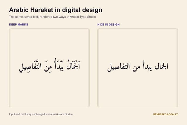 The same Arabic phrase shown with Harakat and as a simplified unmarked design
